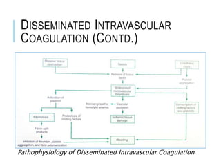 DISSEMINATED INTRAVASCULAR
COAGULATION (CONTD.)
Pathophysiology of Disseminated Intravascular Coagulation
 