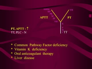 coagulation_disorders.ppt