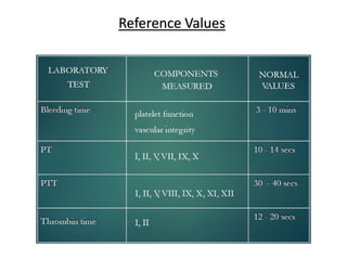 Coagulation Stability Chart.pdf Hemostasis and Coagulation Disorders.pdf