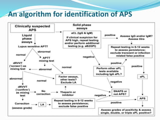 Coagulation disorders laboratory diagnostic pitfalls | PPTX