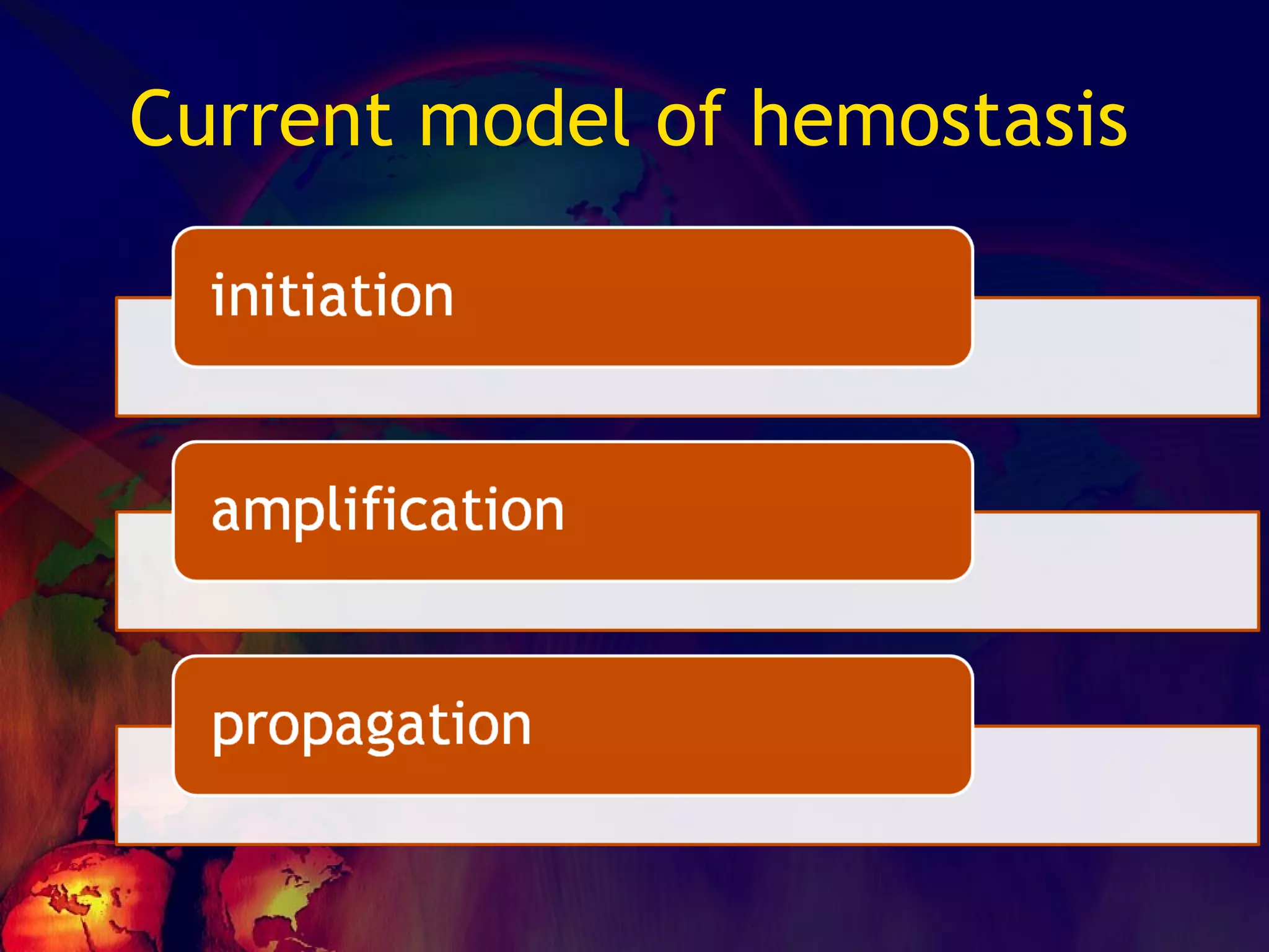 Current model of hemostasis 