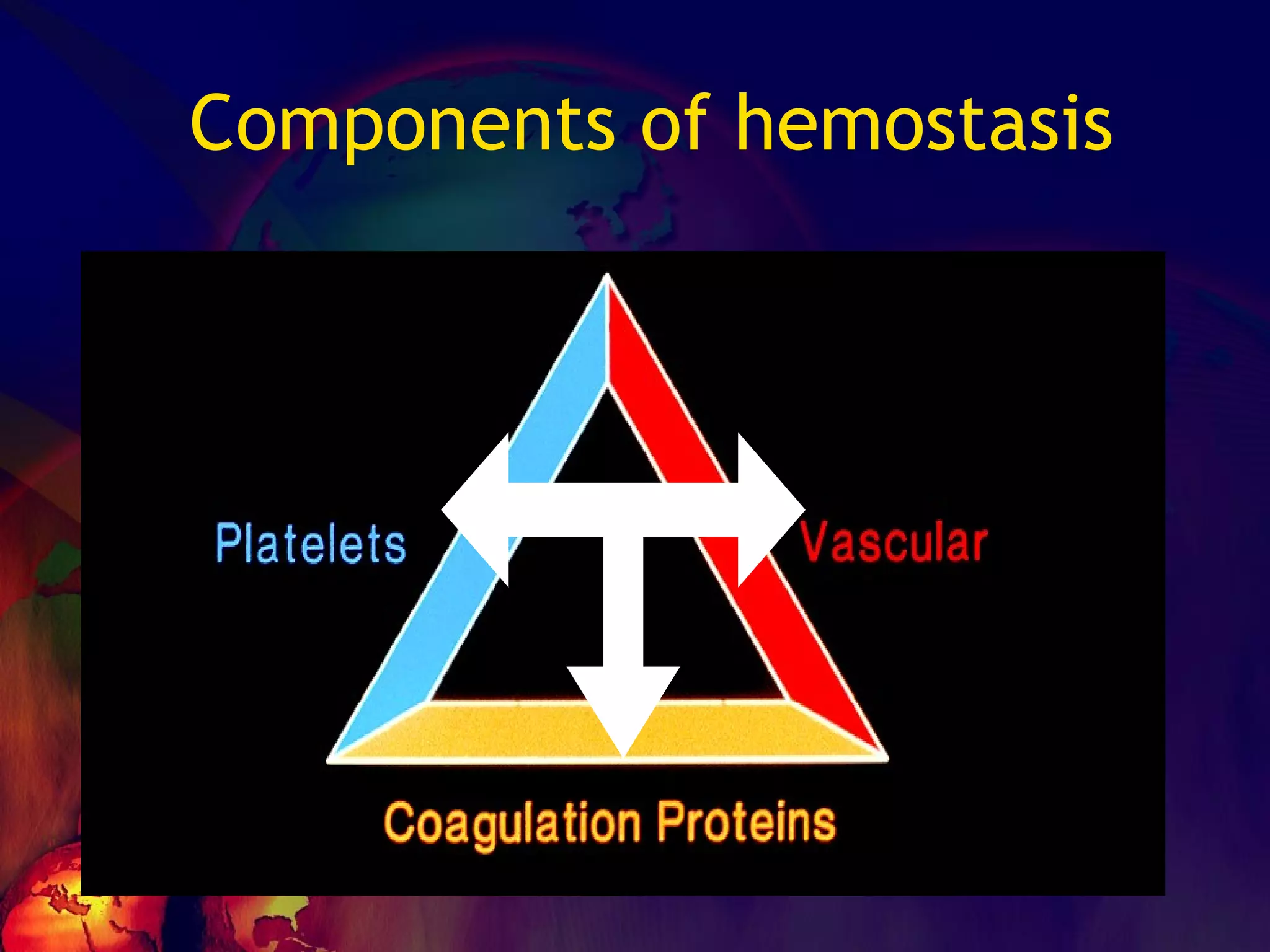 Components of hemostasis Interactive 