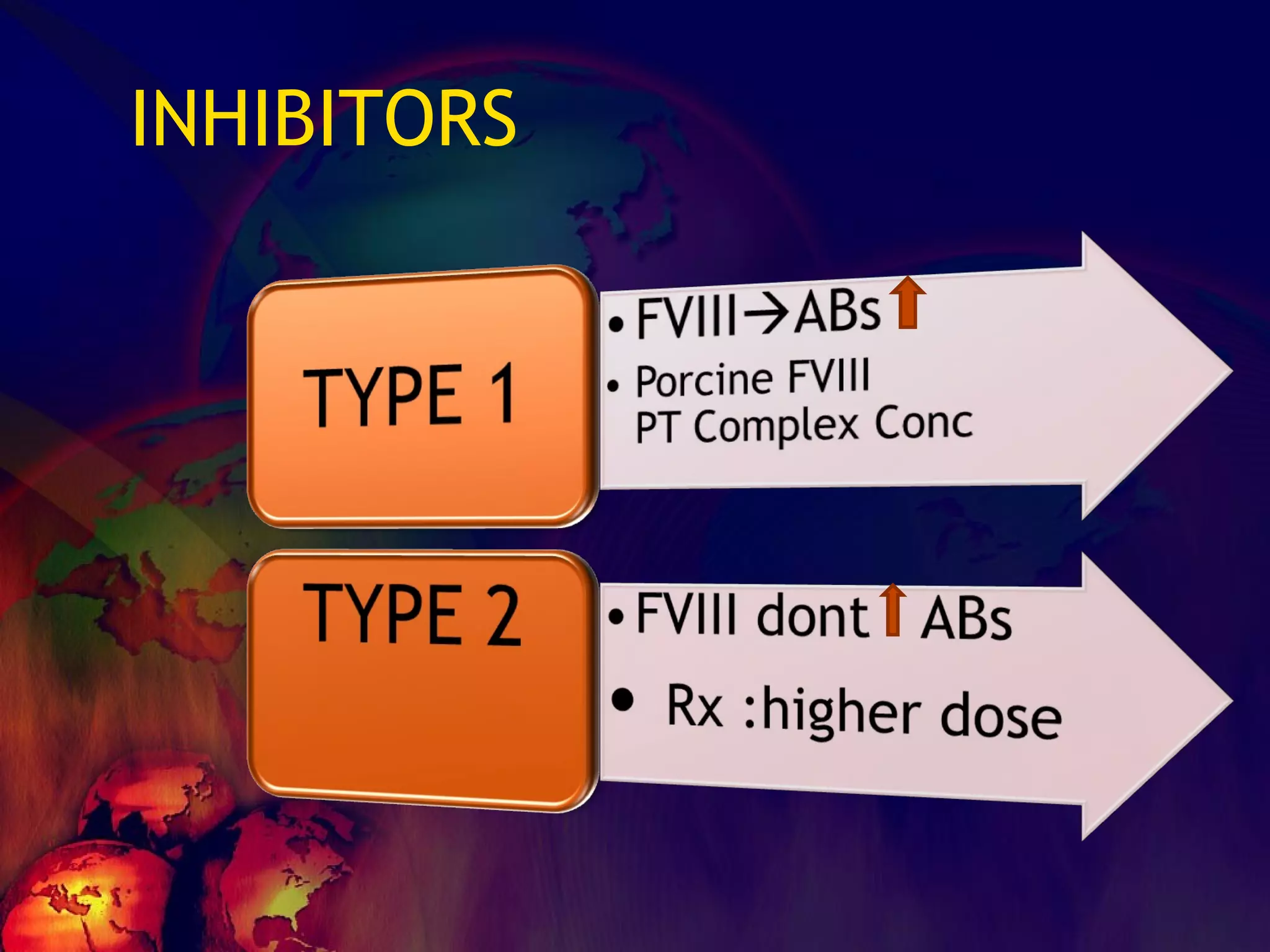 INHIBITORS 