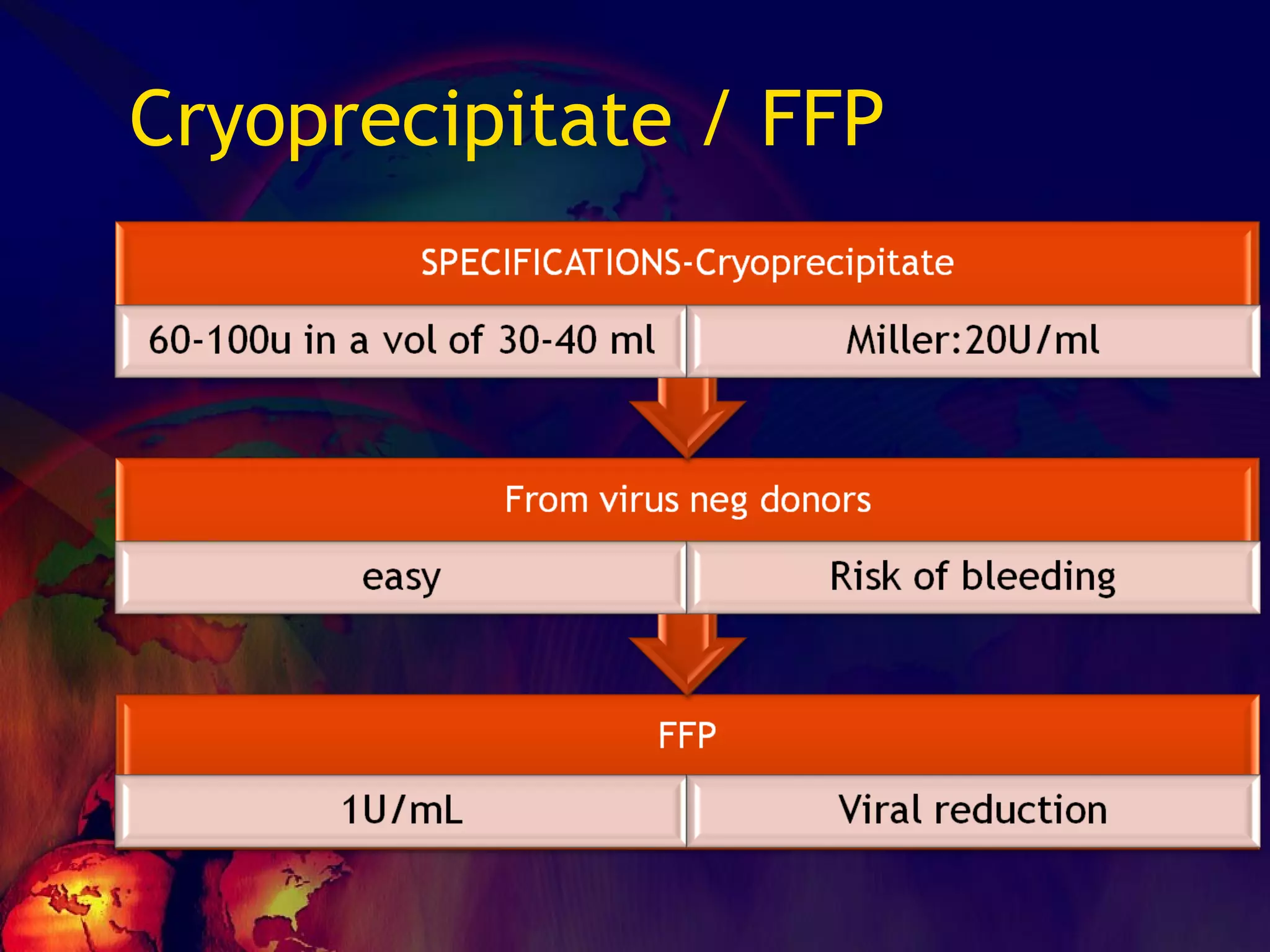Cryoprecipitate / FFP 