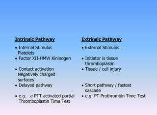 Coagulation Haemostasis - Copy1.ppt