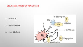 coagulation management in cardiac surgery | PPTX