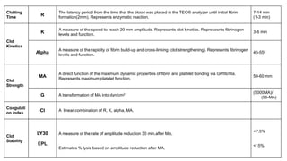 Coagulation monitoring and teg | PPTX