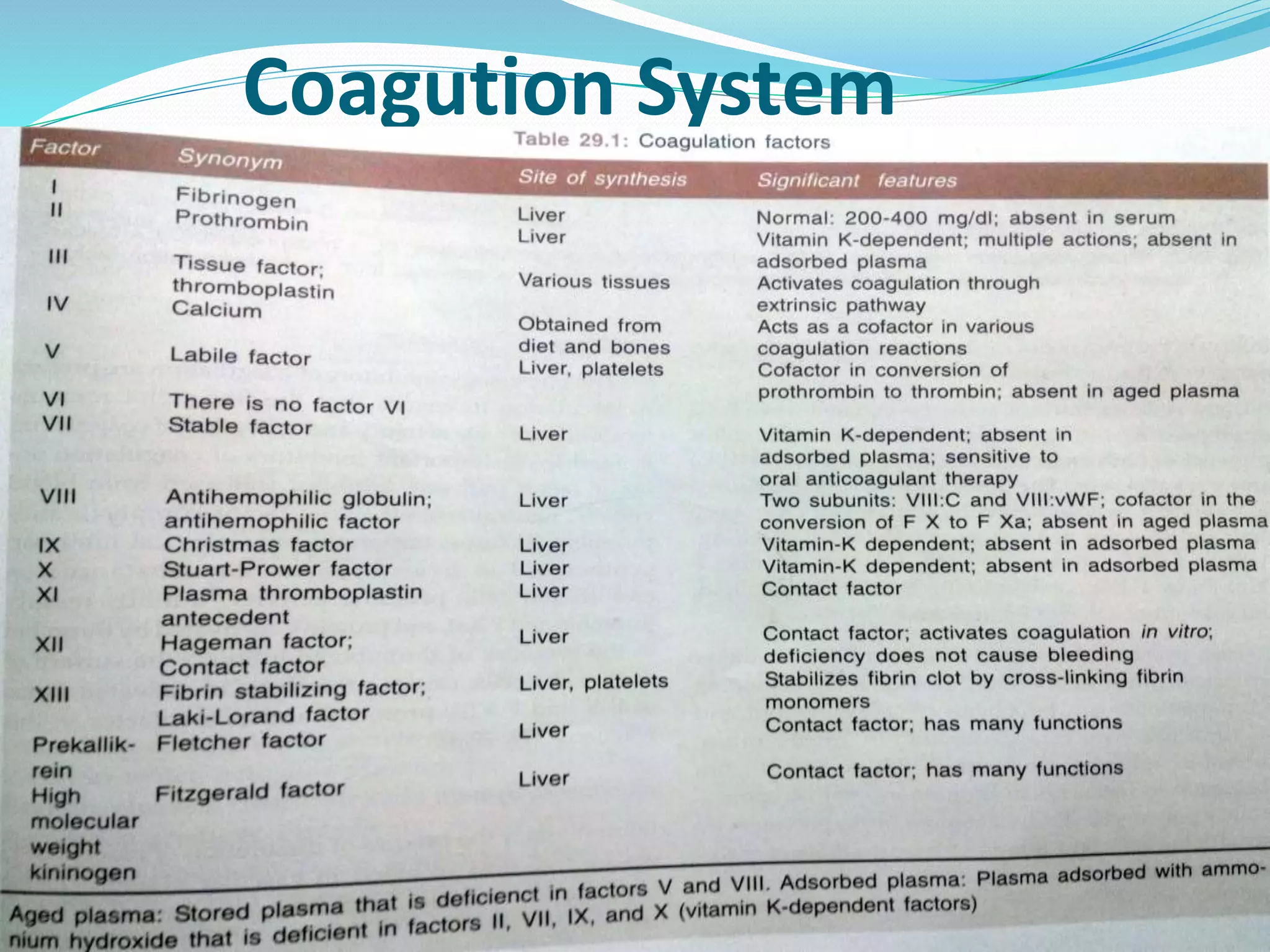 Coagution System 
 