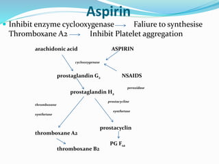 Aspirin 
 Inhibit enzyme cyclooxygenase Faliure to synthesise 
Thromboxane A2 Inhibit Platelet aggregation 
arachidonic acid ASPIRIN 
cyclooxygenase 
prostaglandin G2 NSAIDS 
peroxidase 
prostaglandin H2 
prostacycline 
thromboxane 
synthetase 
synthetase 
prostacyclin 
thromboxane A2 
PG F1a 
thromboxane B2 
 