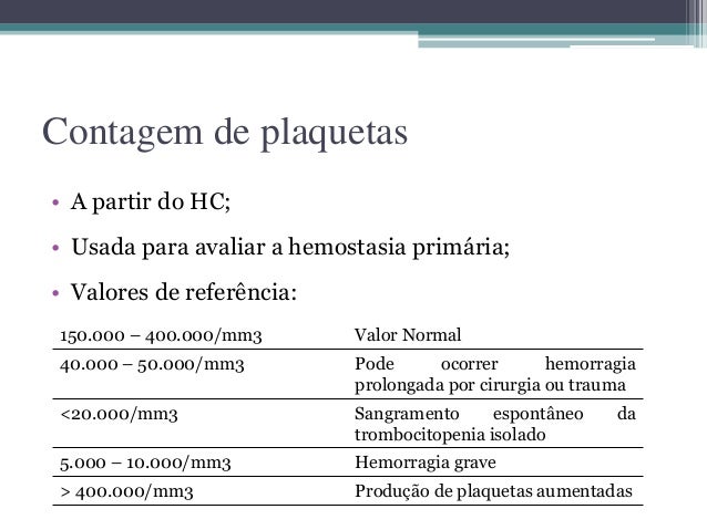 Exame de coagulograma