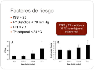 Factores de riesgo
 ISS > 25
 Pº Sistólica < 70 mmHg
 PH < 7,1
 Tº corporal < 34 ºC
 