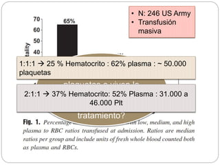 • N: 246 US Army
• Transfusión
masiva
¿El paciente vive más
por recibir plasma y
plaquetas o viven lo
suficiente para
alcanzar a recibir el
tratamiento?
1:1:1  25 % Hematocrito : 62% plasma : ~ 50.000
plaquetas
2:1:1  37% Hematocrito: 52% Plasma : 31.000 a
46.000 Plt
 