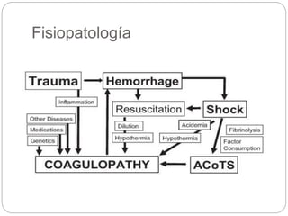 Fisiopatología
 