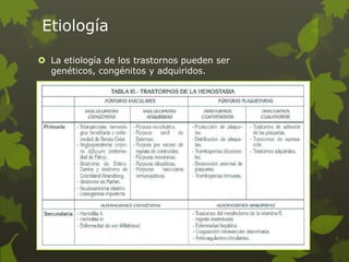 Etiología
 La etiología de los trastornos pueden ser
genéticos, congénitos y adquiridos.
 