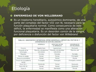 Etiología
 ENFERMEDAD DE VON WILLEBRAND
 Es un trastorno hereditario, autosómico dominante, de una
parte del complejo del factor VIII von W, necesario para la
función plaquetaria normal. Como consecuencia de este
déficit, la enfermedad se manifiesta como una alteración
funcional plaquetaria. Es un desorden común de la sangre,
por deficiencia o disfunción del factor von Willebrand
 