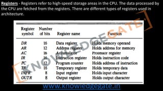 COA complete notes and full explanation | PDF