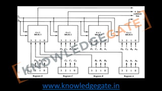 COA complete notes and full explanation | PDF