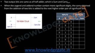 COA complete notes and full explanation | PDF