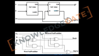 COA complete notes and full explanation | PDF