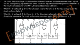 COA complete notes and full explanation | PDF