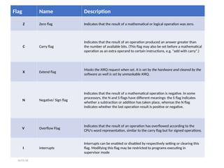 Carry Flag Assembly Example.pdf Computer Organization & assembly language guide.ppt
