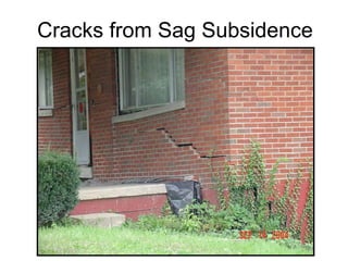 Cracks from Sag Subsidence 