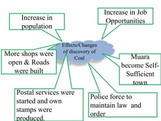 Decline of Coal Industry Unstable prices after the First World War.FELL1921: $17 1922: $13$9.50Discovery of oil in PulauBerambang.Oil was considered as more profitable than coal. 