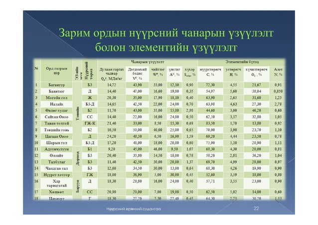 Coal, нүүрс, нүүрсний ангилал