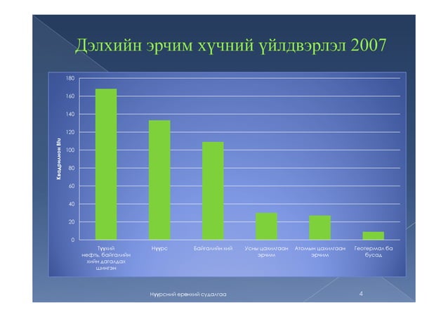 Coal, нүүрс, нүүрсний ангилал