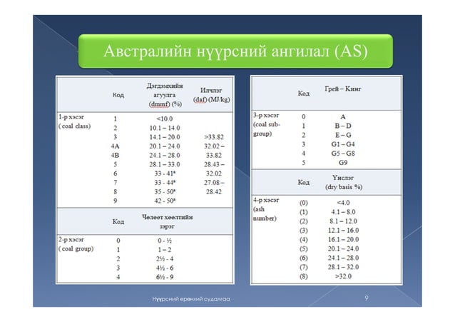 Coal, нүүрс, нүүрсний ангилал