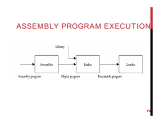Coal 11 jumps in Assembly Programming | PDF