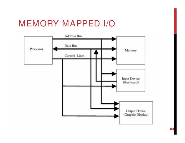 Coal 14 input output devices in Assembly Programming