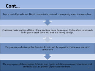 Cont…
The stages proceed through plant debris to peat, lignite, sub-bituminous coal, bituminous coal,
anthracite coal, to graphite (a pure carbon mineral).
The gaseous products expelled from the deposit, and the deposit becomes more and more
carbon-rich.
Continued burial and the addition of heat and time cause the complex hydrocarbon compounds
in the peat to break down and alter in a variety of ways.
Peat is buried by sediment. Burial compacts the peat and, consequently water is squeezed out.
13
 