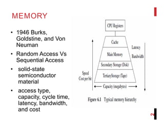 Coal 15 memory in Assembly Programming | PDF