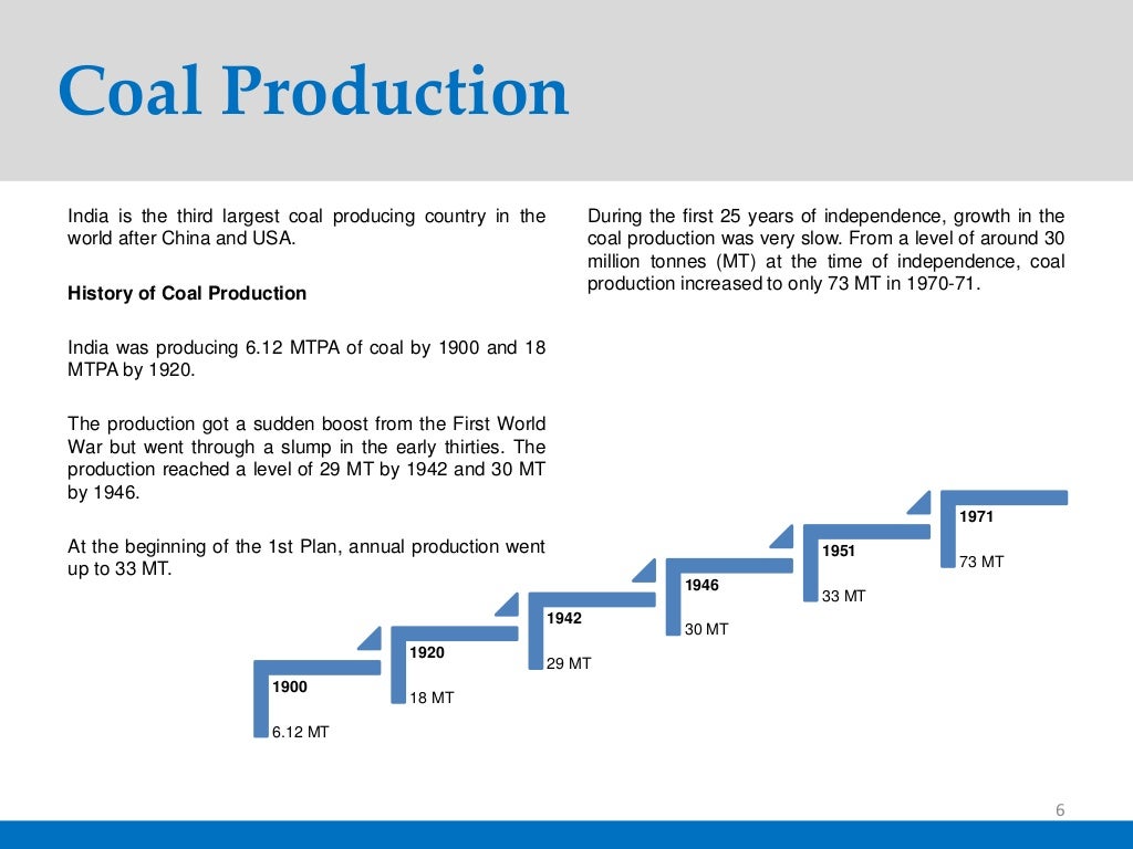 Coal Demand & Supply