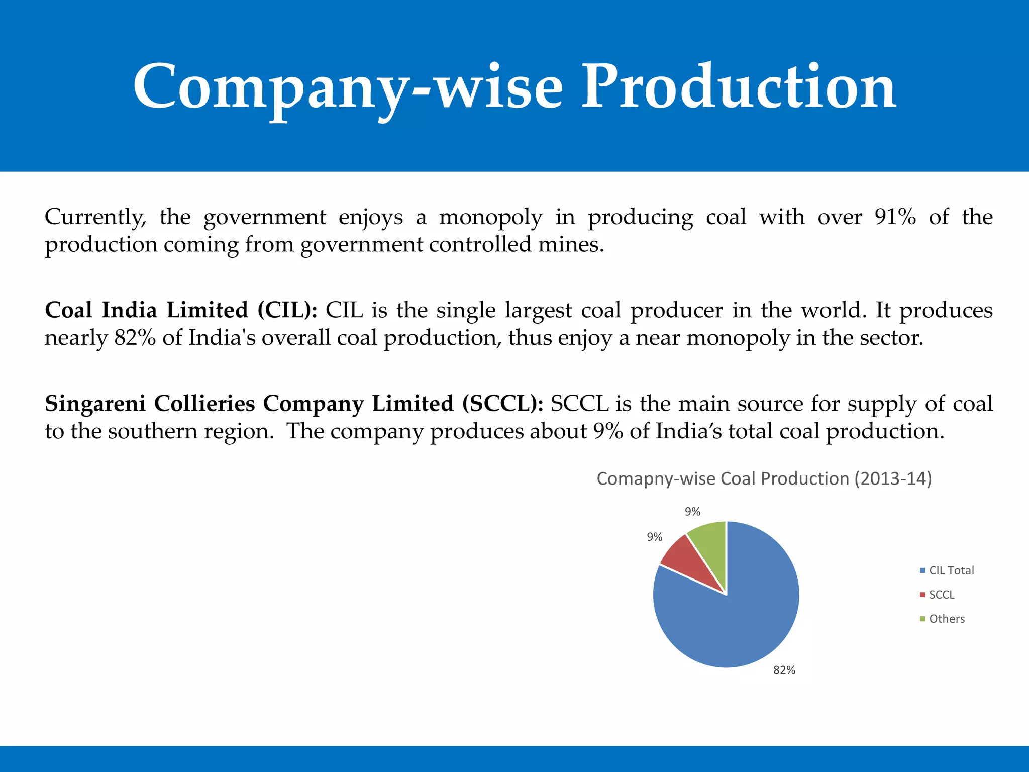 Company-wise Production 
Currently,thegovernmentenjoysamonopolyinproducingcoalwithover91%oftheproductioncomingfromgovernmentcontrolledmines. 
CoalIndiaLimited(CIL):CIListhesinglelargestcoalproducerintheworld.Itproducesnearly82%ofIndia'soverallcoalproduction,thusenjoyanearmonopolyinthesector. 
SingareniCollieriesCompanyLimited(SCCL):SCCListhemainsourceforsupplyofcoaltothesouthernregion.Thecompanyproducesabout9%ofIndia’stotalcoalproduction. 
82% 
9% 
9% 
Comapny-wise Coal Production (2013-14) 
CIL Total 
SCCL 
Others  