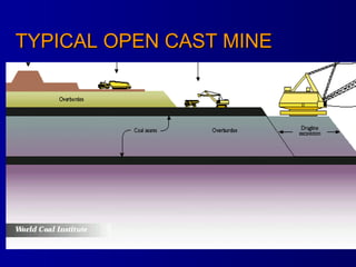 TYPICAL OPEN CAST MINE 