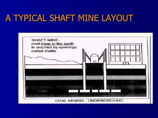 A TYPICAL SHAFT MINE LAYOUT 