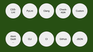 CSS-
Lint
PyLint Clang
Check-
style
Custom
Atom
Gedit
...
CLI CI GitHub JSON
 