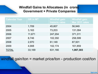 Windfall Gains to Allocatees (in crore)
Government + Private Companies
Calendar Year GR in MT Windfall gain
historic rates
Windfall gain
Mar 2011 rates
2004 1,709 45,807 56,949
2005 3,163 73,203 131,084
2006 11,671 247,204 371,311
2007 8,746 102,350 258,599
2008 2,970 61,149 87,501
2009 4,908 102,174 161,859
TOTAL 33,169 631,166 1,067,303
windfall gain/ton = market price/ton - production cost/ton
 