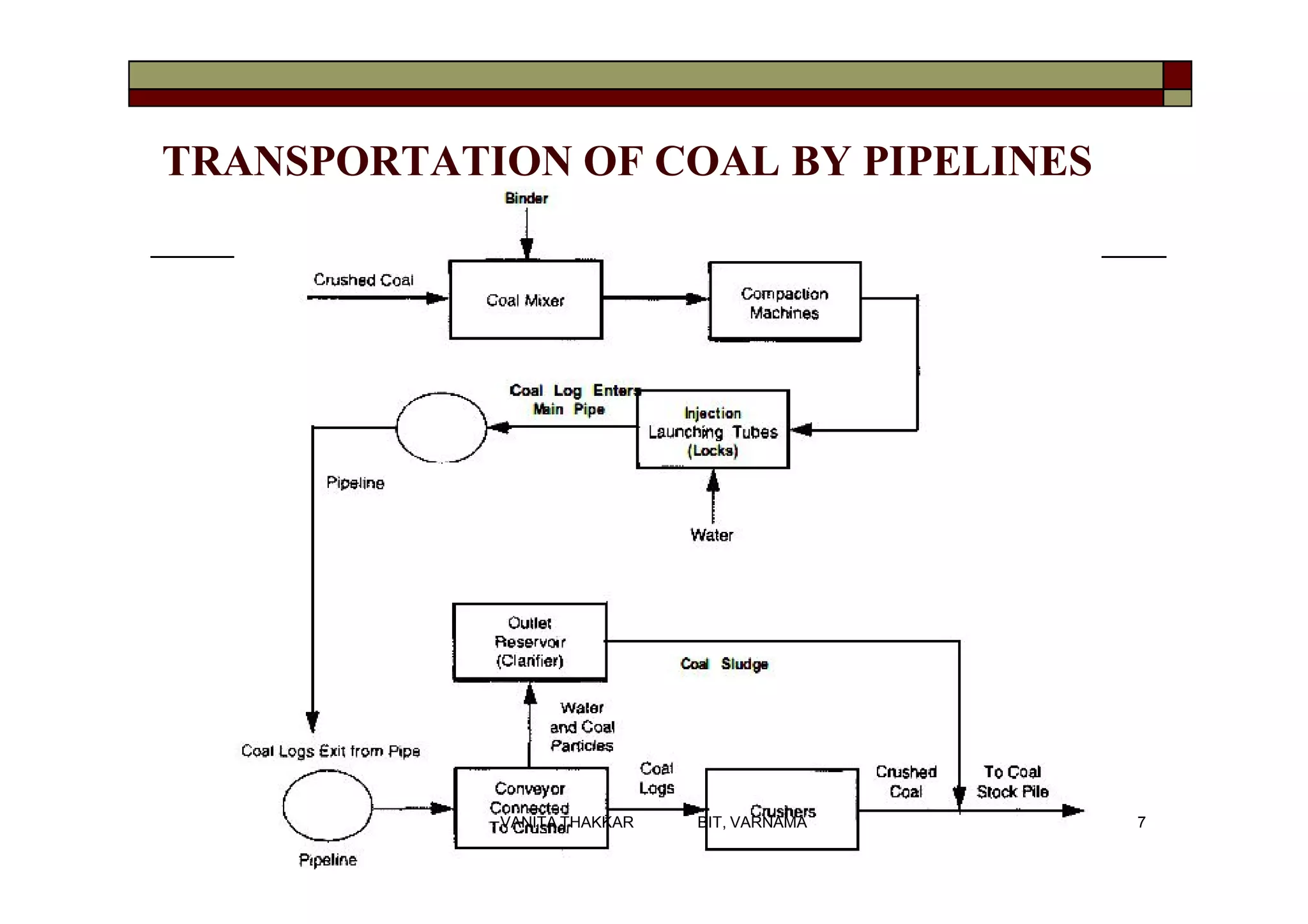 Coal and Ash Handling | PDF