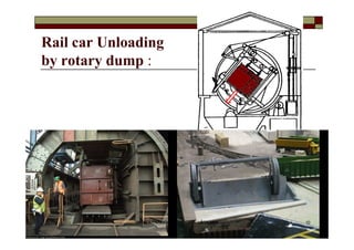 Rail car Unloading
by rotary dump :
10VANITA THAKKAR BIT, VARNAMA
 