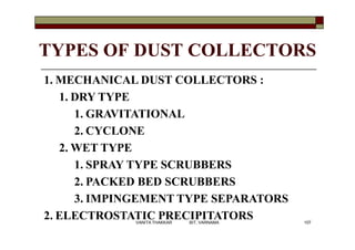 TYPES OF DUST COLLECTORS
1. MECHANICAL DUST COLLECTORS :
1. DRY TYPE
1. GRAVITATIONAL
2. CYCLONE
2. WET TYPE
1. SPRAY TYPE SCRUBBERS
2. PACKED BED SCRUBBERS
3. IMPINGEMENT TYPE SEPARATORS
2. ELECTROSTATIC PRECIPITATORS 107VANITA THAKKAR BIT, VARNAMA
 