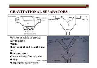 GRAVITATIONAL SEPARATORS :
Work on principle of gravity.
Advantages :
•Simple.
•Low capital and maintenance
costs.
Disadvantages :
•Cannot remove fine particles.
•Bulky.
•Large space requirement.
108VANITA THAKKAR BIT, VARNAMA
 
