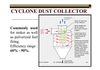 CYCLONE DUST COLLECTOR
Commonly used
for stoker as well
as pulverized fuel
firing.
Efficiency range :
60% - 90%.
109VANITA THAKKAR BIT, VARNAMA
 
