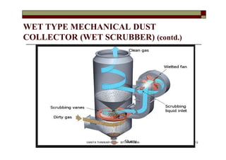 WET TYPE MECHANICAL DUST
COLLECTOR (WET SCRUBBER) (contd.)
112VANITA THAKKAR BIT, VARNAMA
 