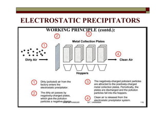 ELECTROSTATIC PRECIPITATORS
WORKING PRINCIPLE (contd.):
116VANITA THAKKAR BIT, VARNAMA
 