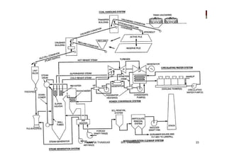 23VANITA THAKKAR BIT, VARNAMA
 