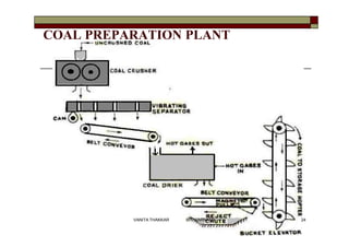 COAL PREPARATION PLANT
24VANITA THAKKAR BIT, VARNAMA
 
