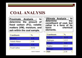 COAL ANALYSIS
Ultimate Analysis : to
determine the
constituent of coal, but
rather in a form of its
basic chemical
elements.
Constituents %
Moisture 3-30
Volatile Matter 3-50
Ash 2-30
Fixed Carbon 16-92
Constituents %
Carbon 50-95
Hydrogen 1-5.5
Oxygen 2-40
Sulpher 0.5-3
Nitrogen 0.5-7
Ash 2-30
Proximate Analysis : to
determine the amount of
fixed carbon (FC), volatile
matters (VM), moisture, and
ash within the coal sample.
3VANITA THAKKAR BIT, VARNAMA
 